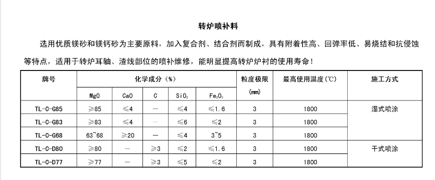 轉(zhuǎn)爐用鎂鋁磚