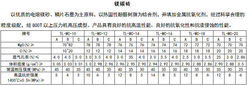 鎂碳磚廠家